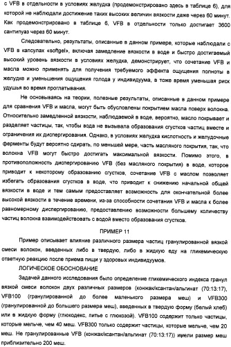 Композиция диетических волокон, включающая в себя глюкоманнан, ксантановую смолу, альгинат и липид (патент 2473245)