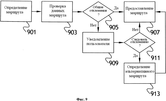 Доставка, обработка и обновление новой картографической информации (патент 2563104)