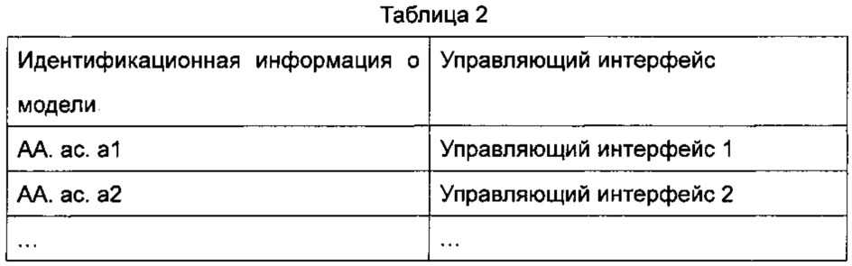 Способ и оборудование для управления устройством (патент 2641995)