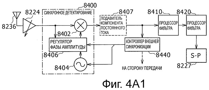 Система, устройство и способ беспроводной передачи данных (патент 2464718)