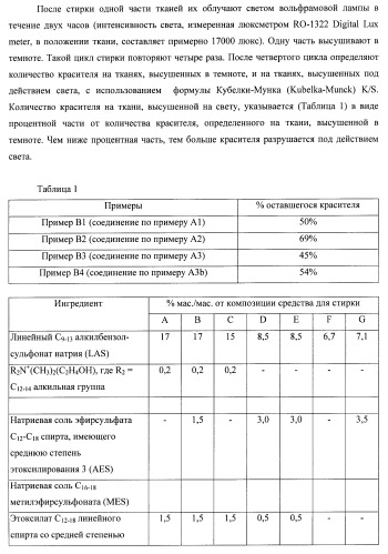 Композиции моющего средства (патент 2466162)