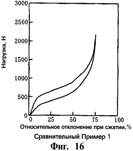 Формованное полимерное изделие, имеющее структуру с пружинящими свойствами, и способ его изготовления (патент 2274689)