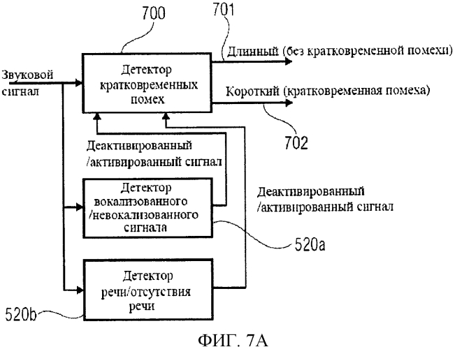 Передатчик сигнала активации с деформацией по времени, кодер звукового сигнала, способ преобразования сигнала активации с деформацией по времени, способ кодирования звукового сигнала и компьютерные программы (патент 2580096)