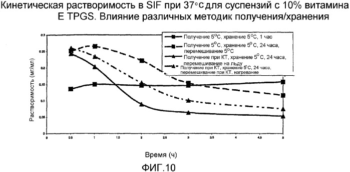 Фармацевтические композиции (патент 2373923)