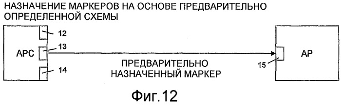 Управление ресурсами радиосвязи на основе маркеров (патент 2407152)