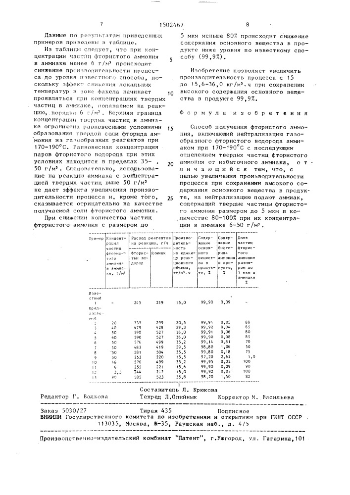 Способ получения фтористого аммония (патент 1502467)