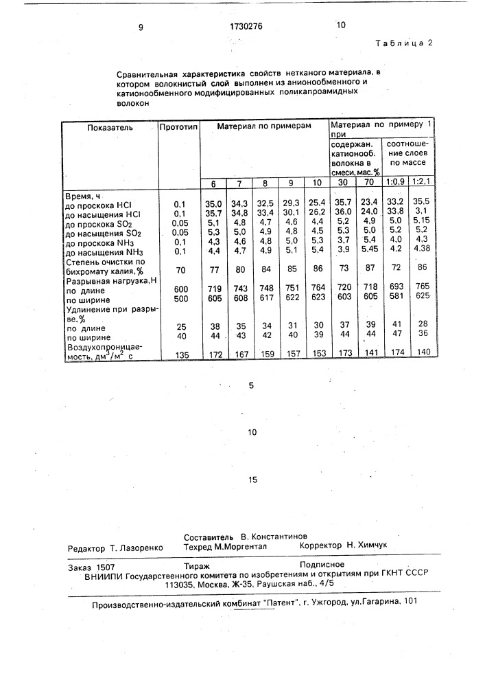 Нетканый материал (патент 1730276)