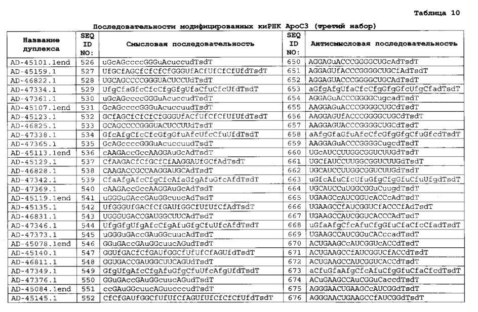 Композиции и способы ингибирования экспрессии генов аполипопротеина с-iii (арос3) (патент 2631805)