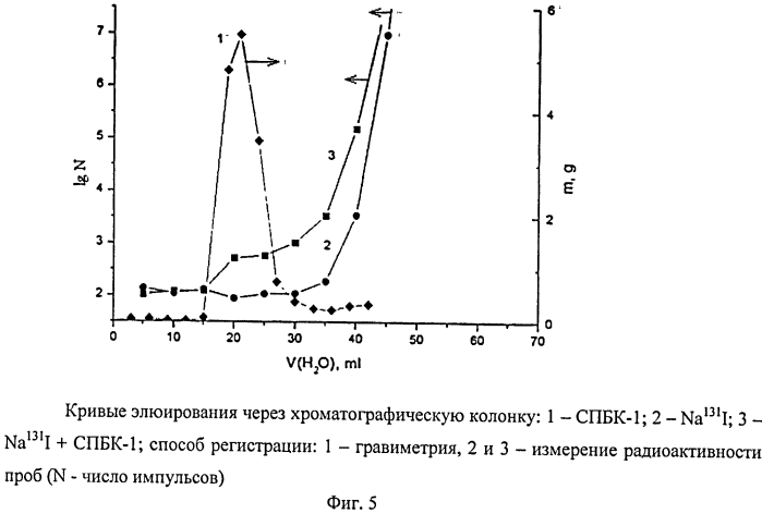 Термочувствительный полимер-протеиновый йодсодержащий радиофармпрепарат (патент 2554472)