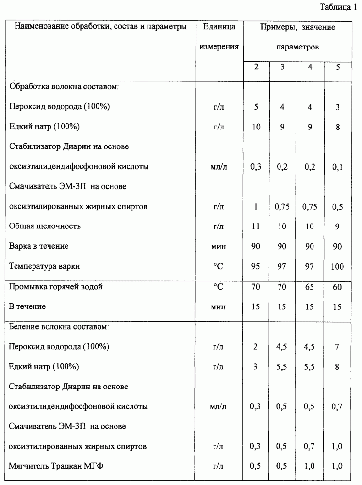 Способ беления льняного волокна для получения ваты (патент 2265094)