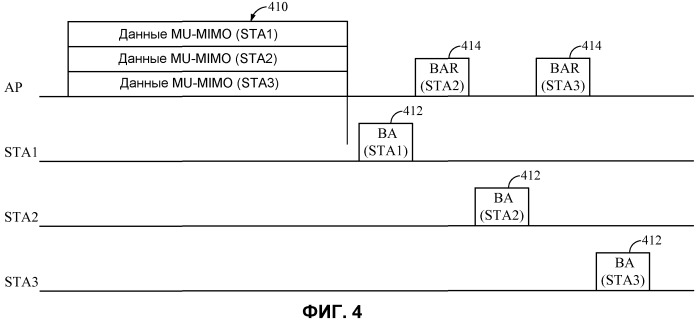 Управление сообщениями подтверждения из множества мест назначения для многопользовательских mimo-передач (патент 2546319)