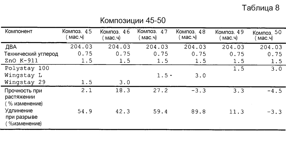 Термопластичная эластомерная композиция и способ ее получения (патент 2599638)