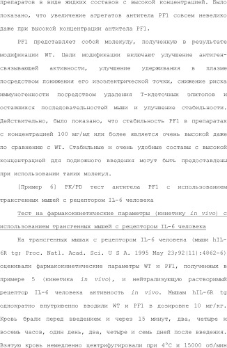 Способ модификации изоэлектрической точки антитела с помощью аминокислотных замен в cdr (патент 2510400)