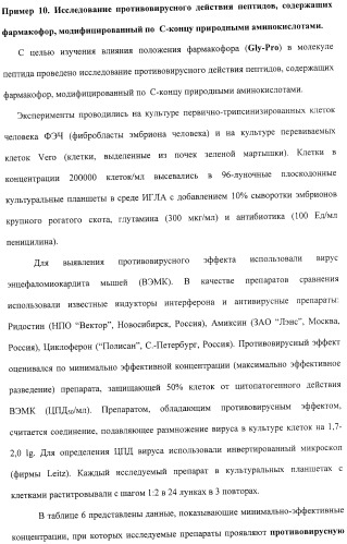Средство против вирусов: энцефаломиокардита, гриппа а, простого герпеса 2 (патент 2411249)