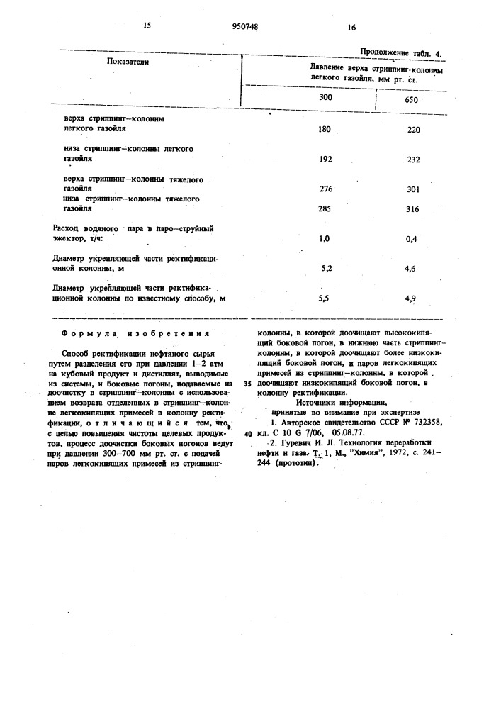 Способ ректификации нефтяного сырья (патент 950748)