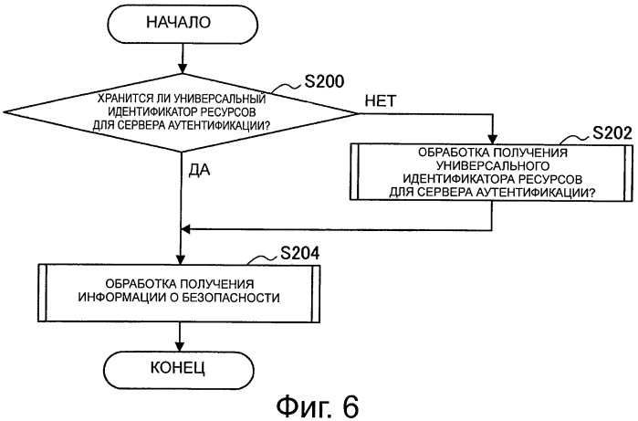 Устройство обработки информации и способ управления выполнением (патент 2450351)