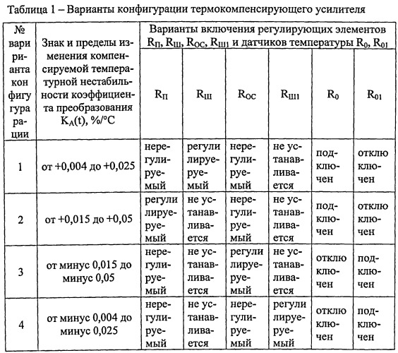 Компенсационный акселерометр (патент 2536855)