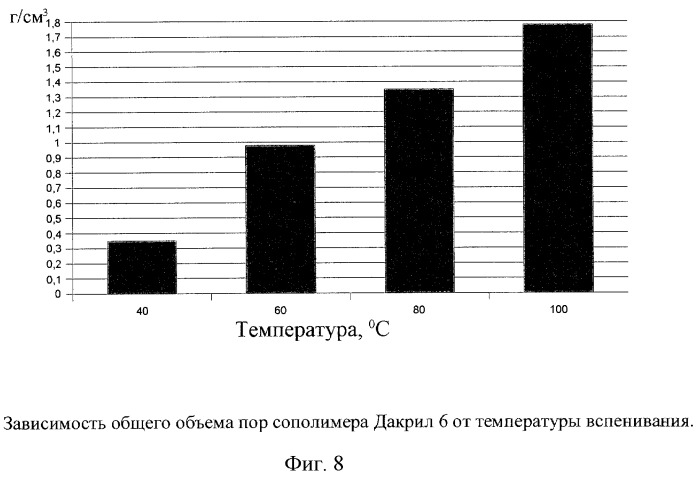 Способ получения полимерных материалов с заданной пористостью с помощью обработки двуокисью углерода в сверхкритическом состоянии и последующей термообработки при атмосферном давлении (патент 2266305)