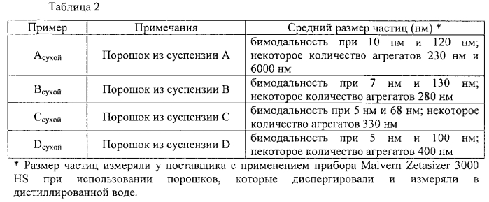 Композиции покрытий, включающие гидроксид магния, и подложки с нанесенным покрытием (патент 2585631)