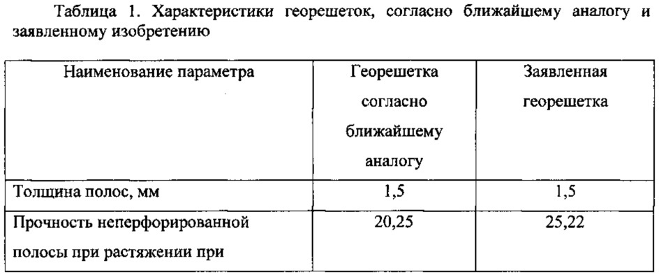 Армированная георешетка и способ ее получения (патент 2625058)