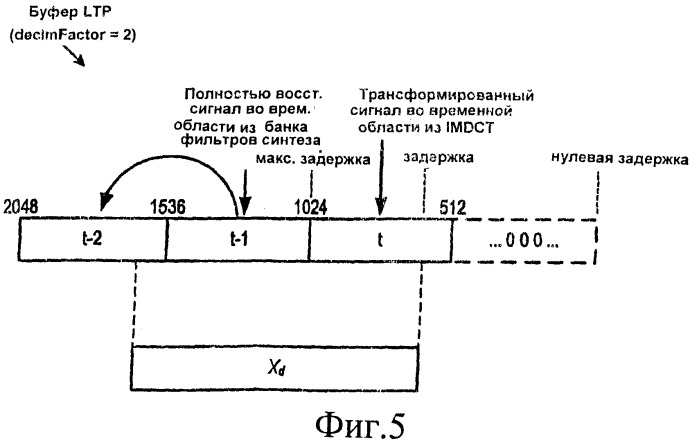 Декодирование кодированных с предсказанием данных с использованием адаптации буфера (патент 2408089)