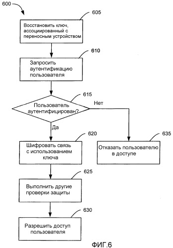 Переносная вычислительная среда (патент 2402801)