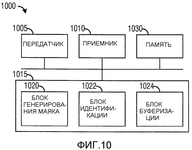 Система и способ управления линией связи (патент 2569330)