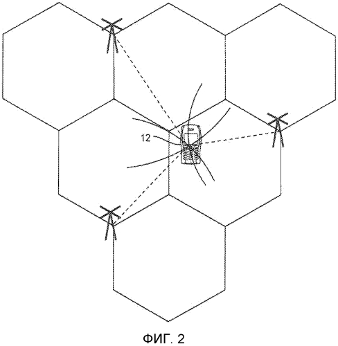 Измерения позиционирования и переключение несущей в сетях беспроводной связи с множественными несущими (патент 2564118)