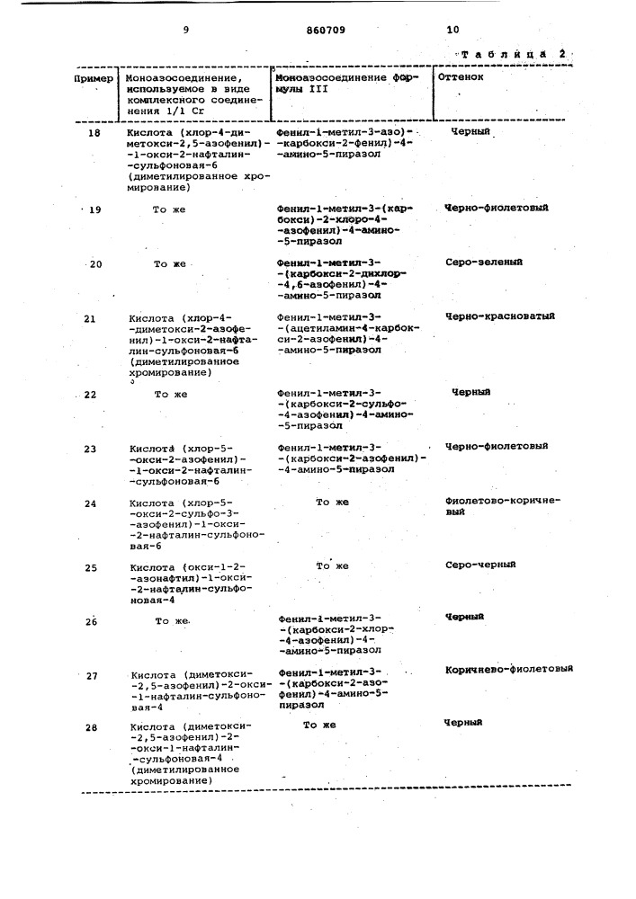 Способ получения окрашенных в масле полиамидных волокон (патент 860709)