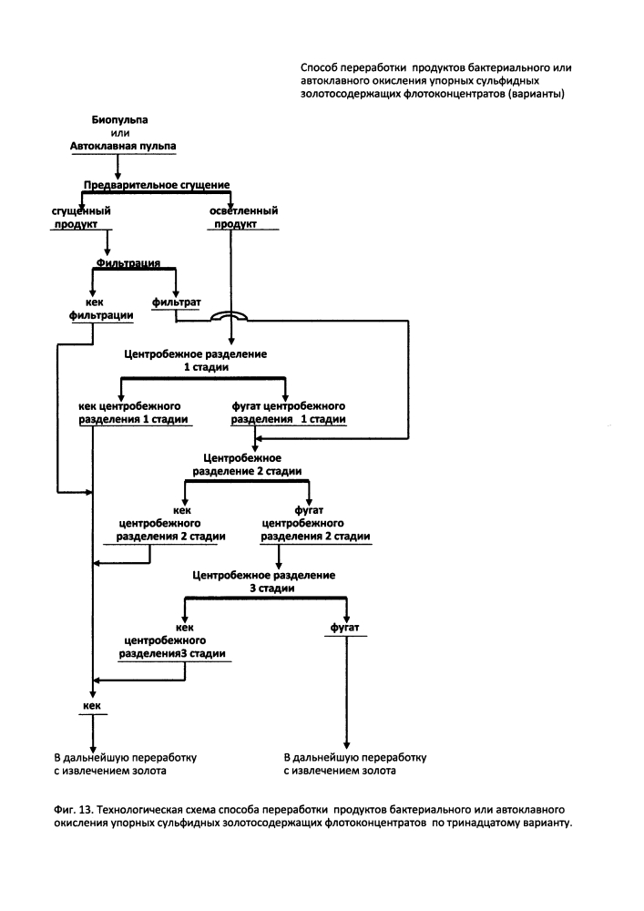 Способ переработки продуктов окисления упорных сульфидных золотосодержащих флотоконцентратов (варианты) (патент 2612860)