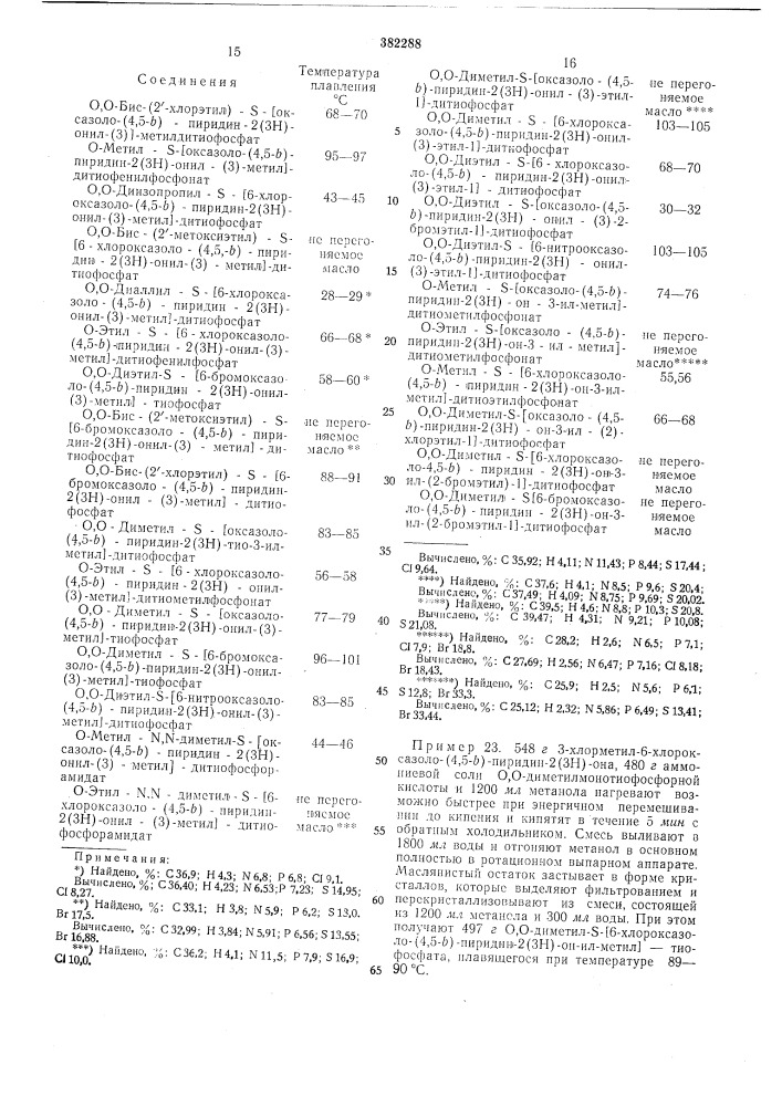 Способ получения эфиров кислот фосфора (патент 382288)