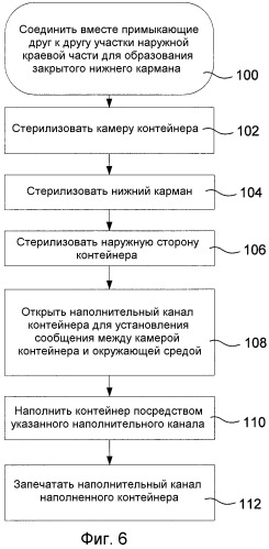 Контейнер, а также устройство и способ асептического наполнения контейнера (патент 2508235)