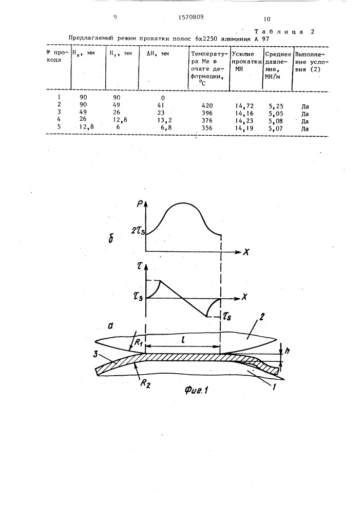 Способ горячей прокатки полос из алюминия и его сплавов (патент 1570809)