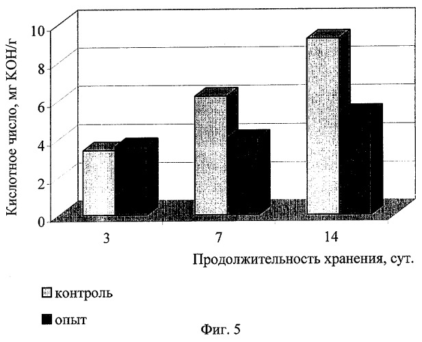 Способ производства фаршевых мясных продуктов (патент 2273445)