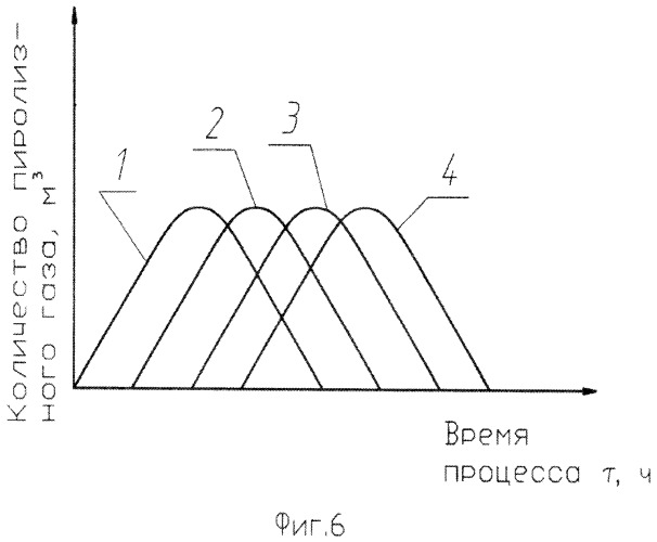 Способ термической переработки твердых органических отходов и установка для его осуществления (патент 2393200)