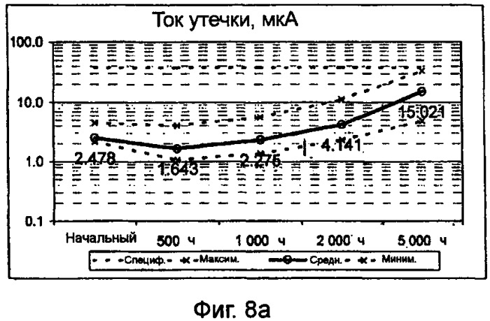 Конденсатор (патент 2416837)