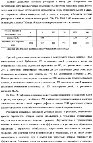 Способ получения термически обработанного пищевого продукта со сниженным содержанием акриламида (патент 2391000)