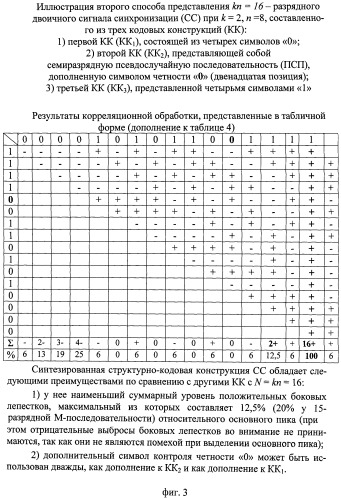 Способ синхронизации передаваемых сообщений (патент 2538281)