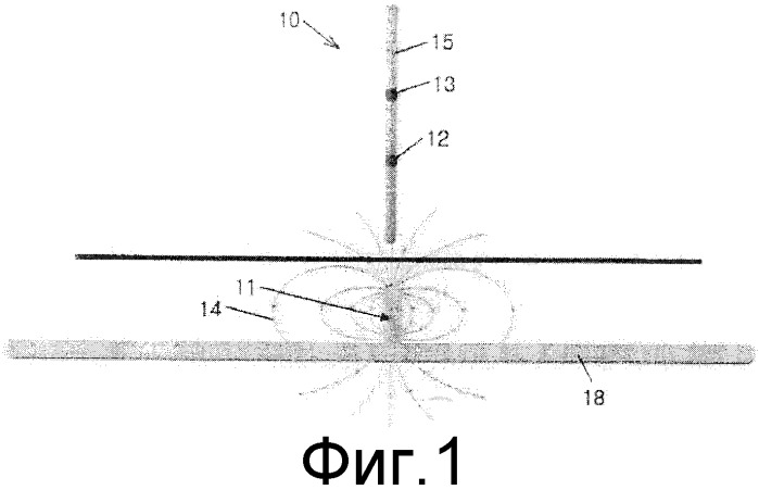 Система для обнаружения местоположения подземного объекта с использованием магнитного маркера (патент 2315338)