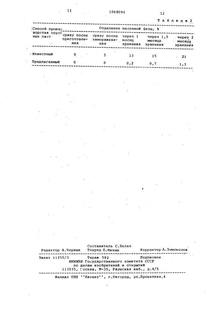 Способ производства соусных паст (патент 1068094)