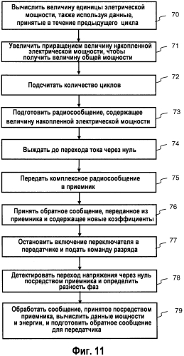 Устройство и способ измерения электрической мощности (патент 2554607)
