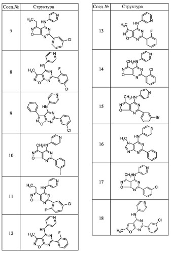 Бициклические пиримидины, ингибирующие hcv (патент 2380101)