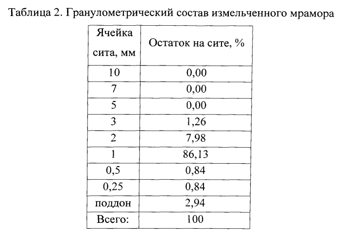 Древесно-цементная смесь для изготовления теплоизоляционных и конструкционных строительных материалов (патент 2568445)