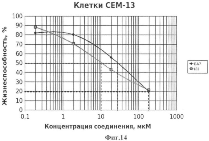 Гидрированная бетулоновая кислота и ее амиды как противоопухолевые средства тритерпеновой природы (патент 2448115)