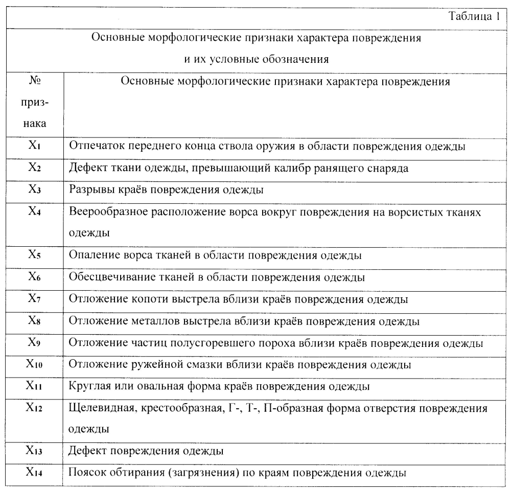 Способ определения характера повреждения при огнестрельной травме (патент 2604385)