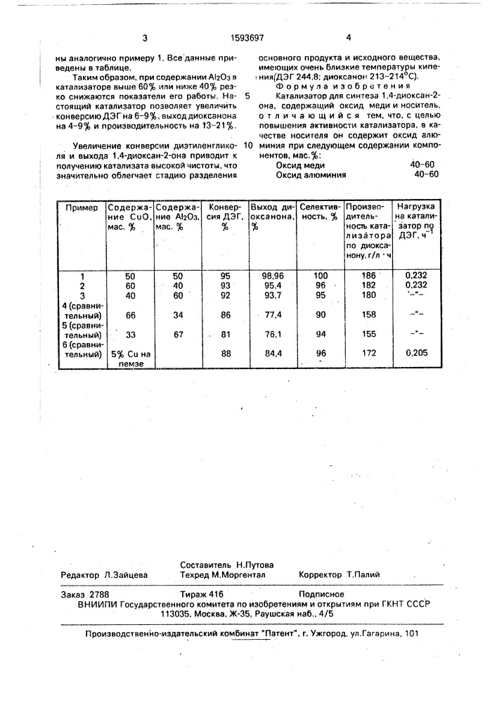 Катализатор для синтеза 1,4-диоксан-2-она (патент 1593697)