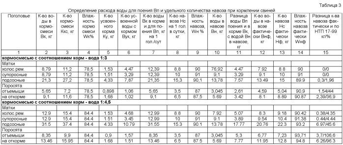 Способ выращивания свиней (патент 2460288)