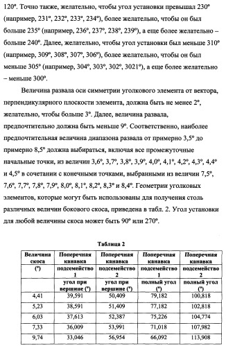 Пластина, содержащая кубические уголковые элементы, и световозвращающее покрытие (патент 2349941)