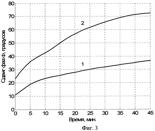 Способ определения момента окончания процесса плазменно-электролитического оксидирования (патент 2366765)