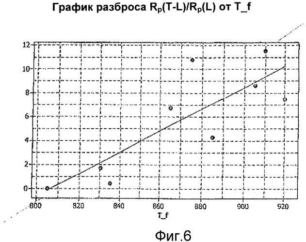 Способ изготовления горячекатаной стальной ленты и стальная лента (патент 2535890)